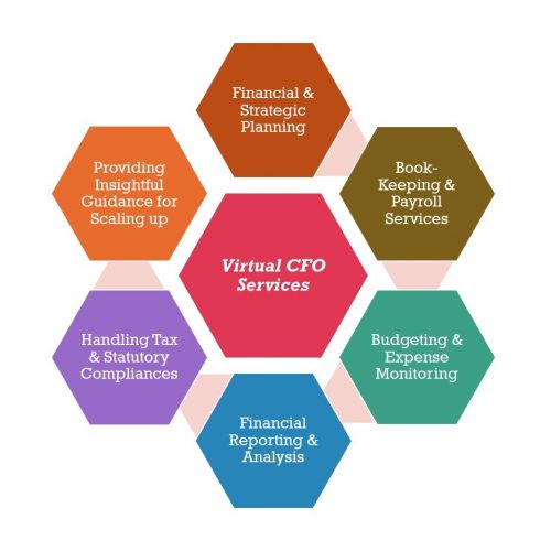 virtual cfo services